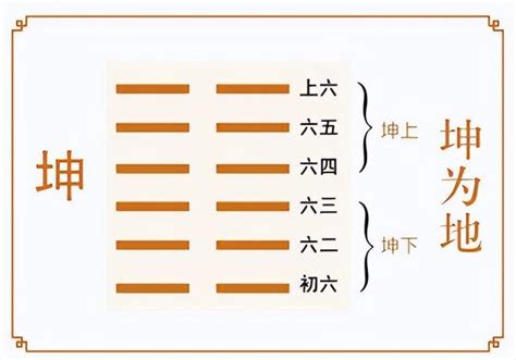 坤為地|坤為地是什麼？最完整詳解：坤為地命卦、運勢財運、。